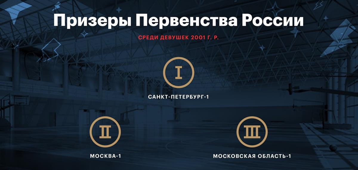 Санкт-Петербург –  чемпион, Ростовская область в десятке сильнейших